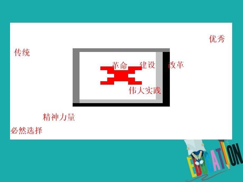 2020届高考政治二轮复习专题十二发展中国特色社会主义文化2坚持中国特色社会主义文化发展道路_第5页