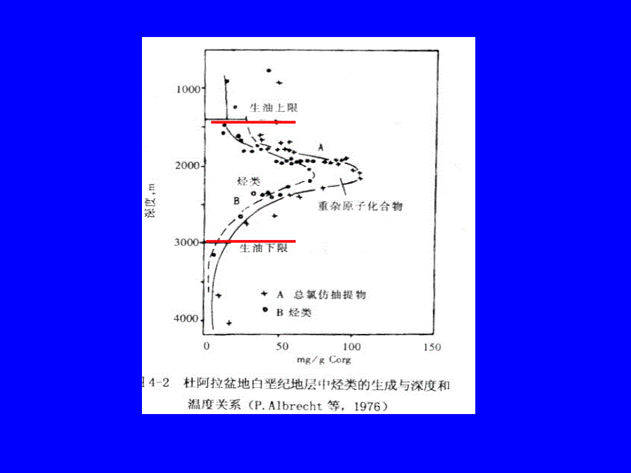 《干酪根演化规律》PPT课件.ppt_第3页