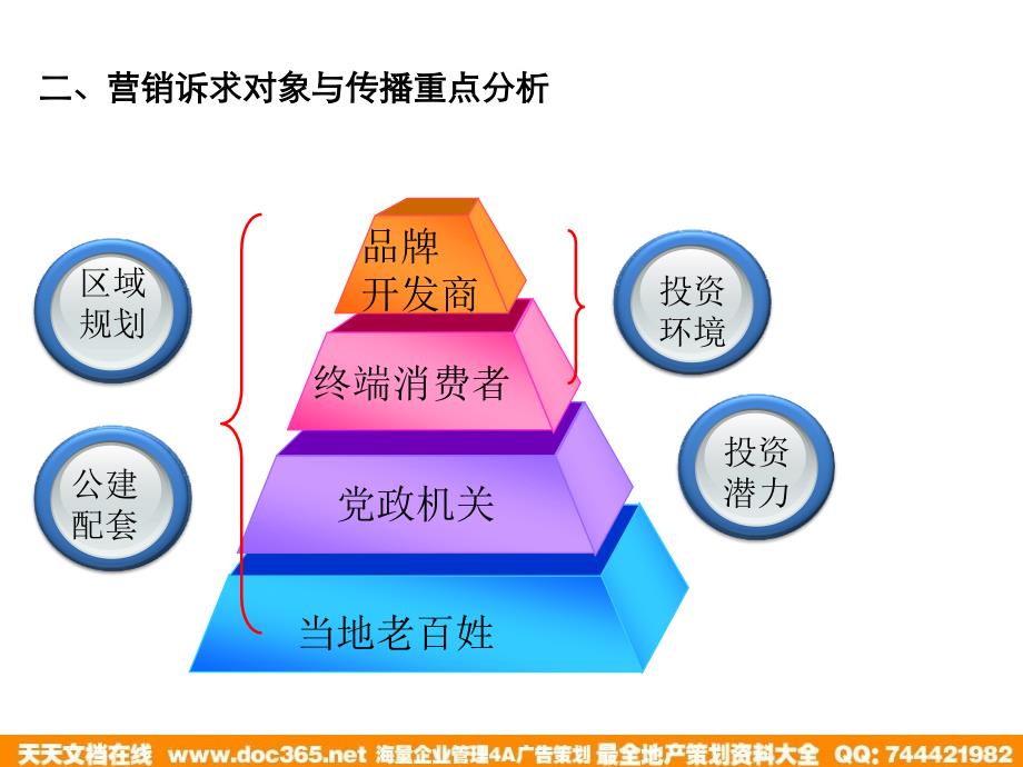 2011年上海淀山湖新城媒体投放计划书_第4页