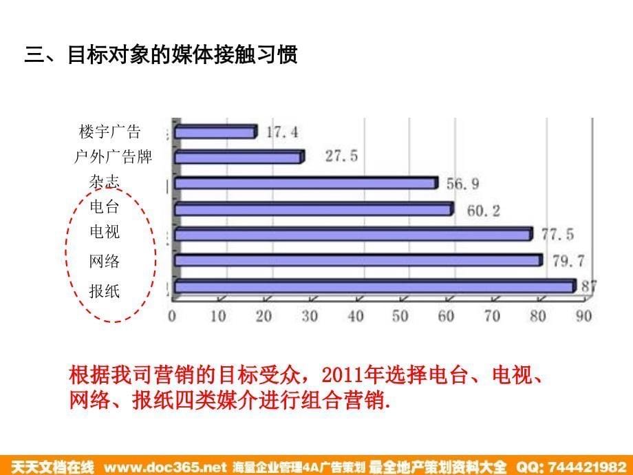 2011年上海淀山湖新城媒体投放计划书_第5页