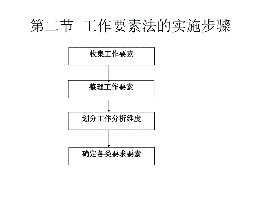 《工作要素分析法》PPT课件.ppt_第4页