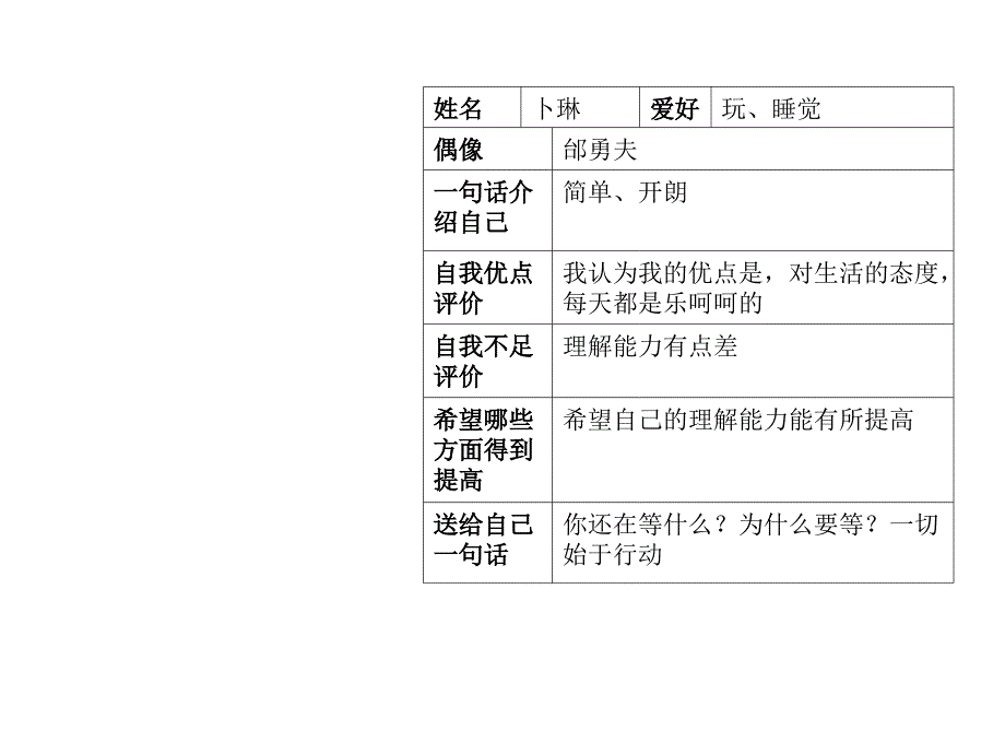 《小组成员介绍》PPT课件.ppt_第1页