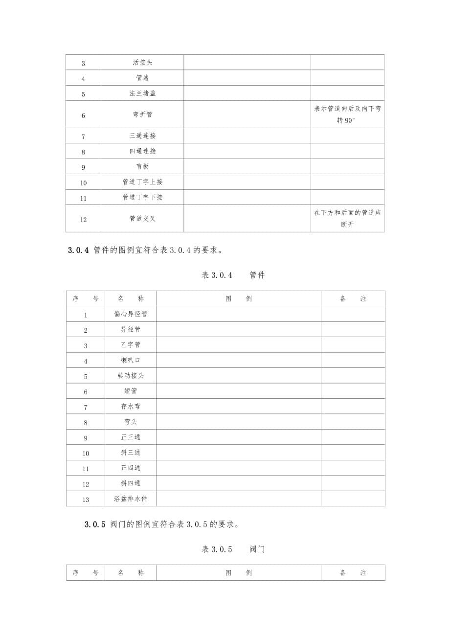 给排水与消防水图例_第5页