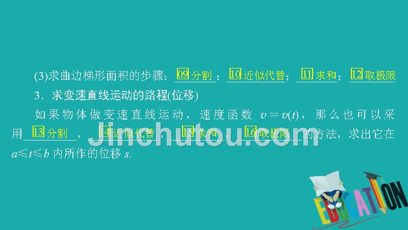 2019-2020数学人教A版选修2-2课件：第一章导数及其应用1．5 1．5.1 1．5.2_第5页