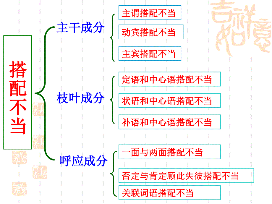 《病句搭配不当》PPT课件.ppt_第3页