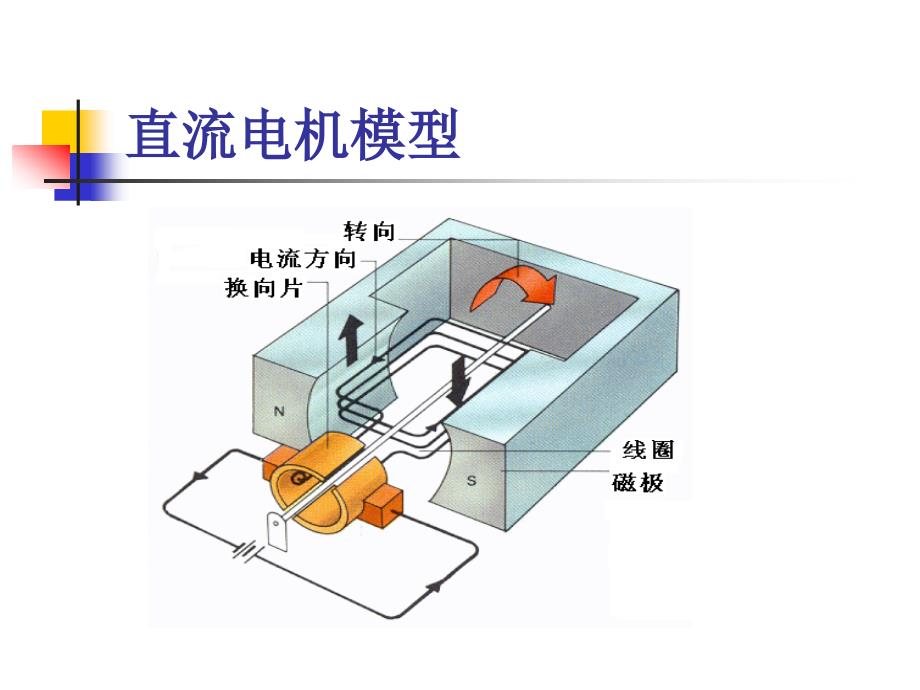 《直流电机图片》PPT课件.ppt_第4页