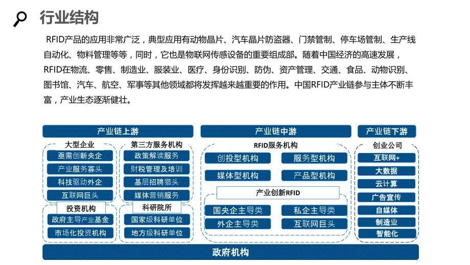 2020RFID行业研究分析报告_第5页