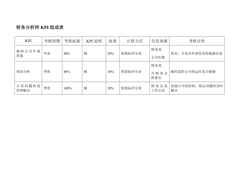 （KPI绩效考核）某公司财务部岗位KPI_第4页