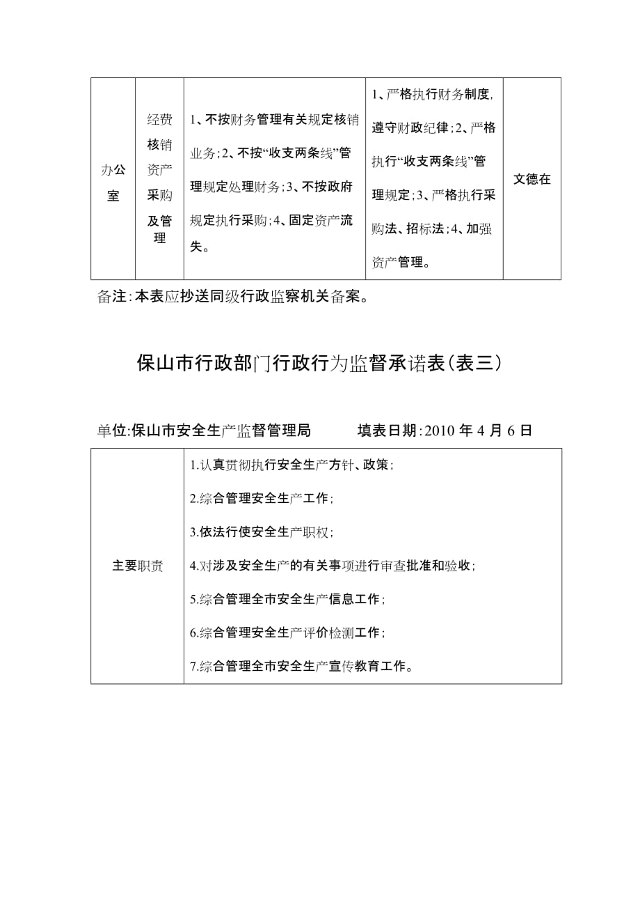 （岗位职责）保山市行政部门关键岗位和重点环节行政行为_第2页