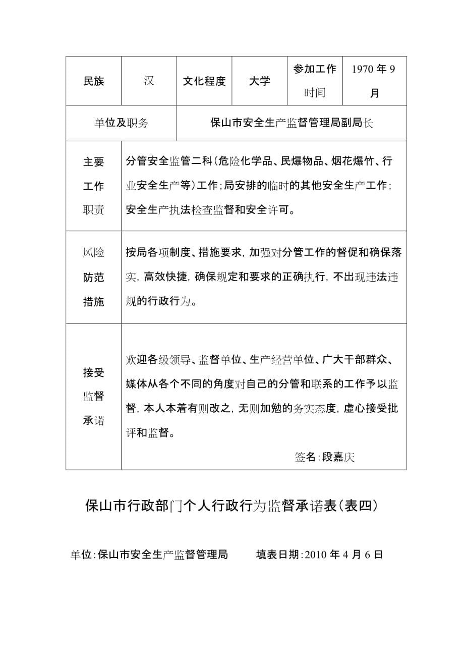 （岗位职责）保山市行政部门关键岗位和重点环节行政行为_第5页