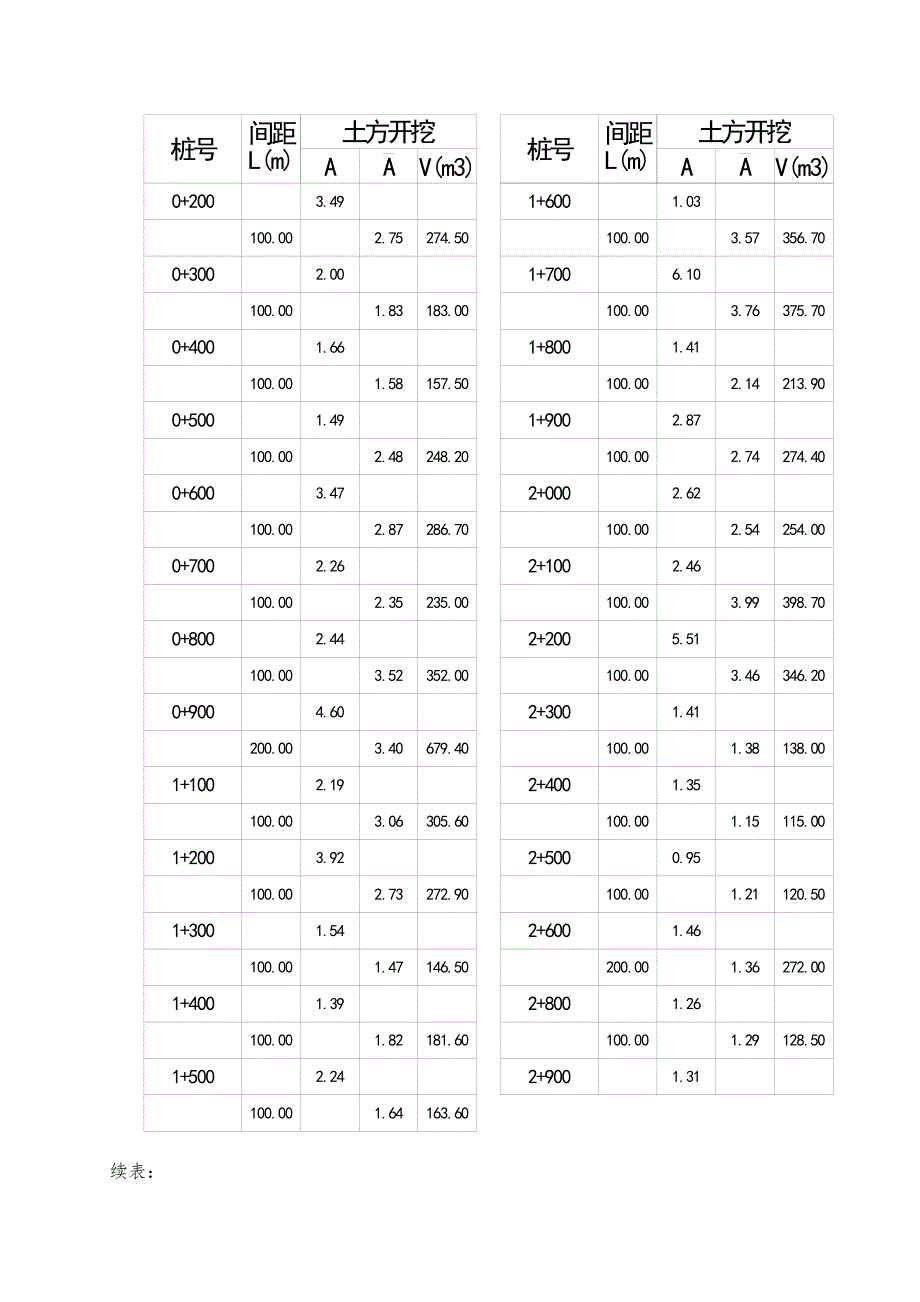 某堤防工程量计算书_第3页