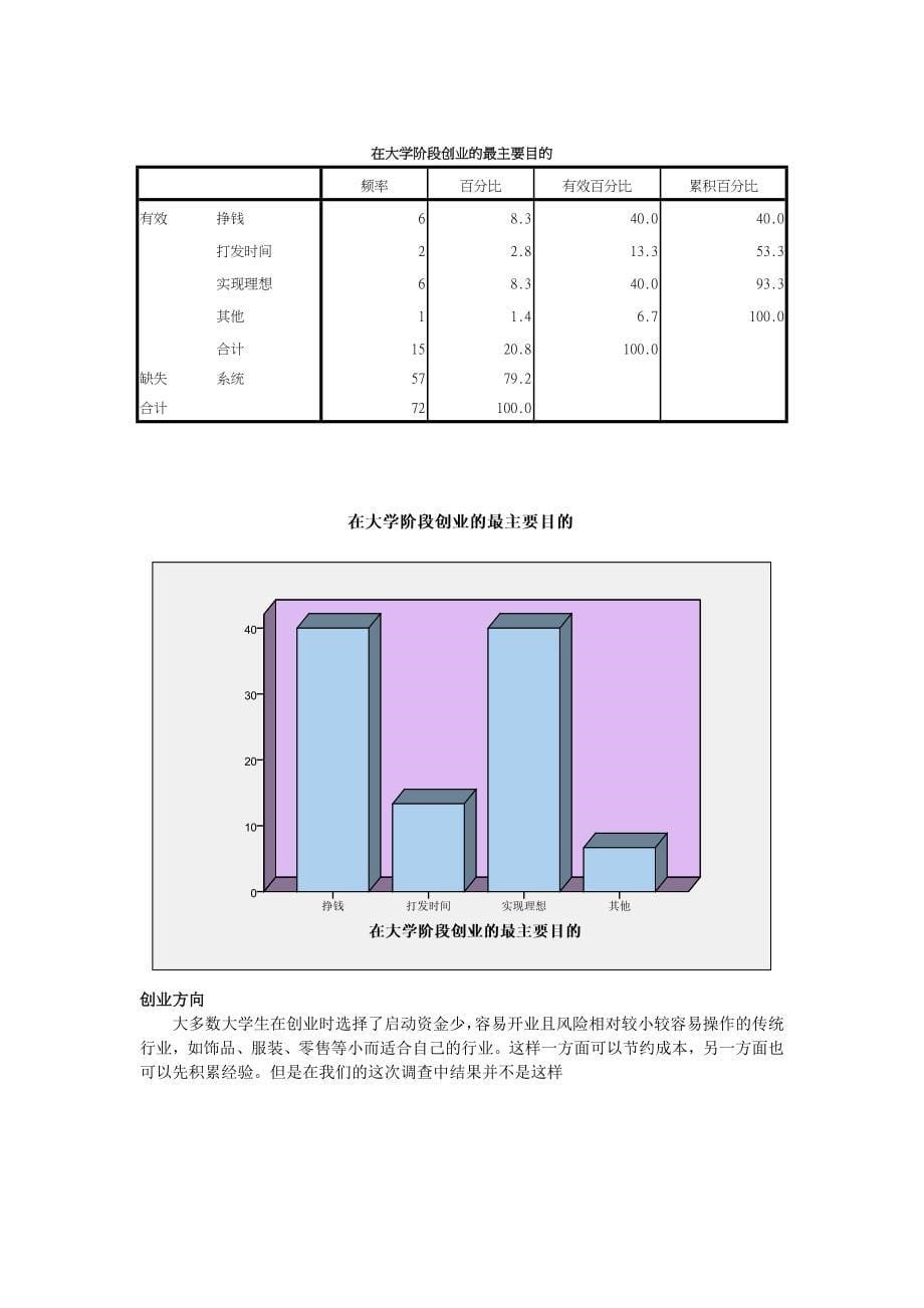 （创业指南）在校学生创业情况调查_第5页