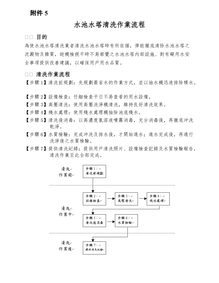 水池水塔清洗作业流程图_第1页