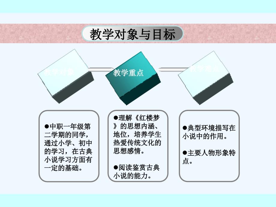 语文版中职语文（基础模块）上册第14课《林黛玉进贾府》ppt课件4_第3页