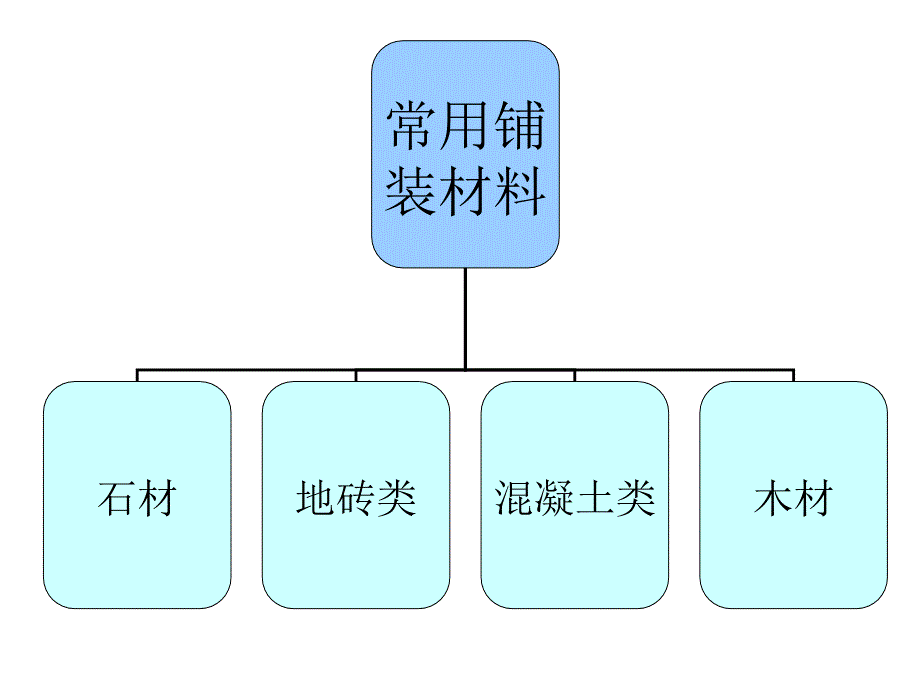 《园林景观铺装全》PPT课件.ppt_第2页