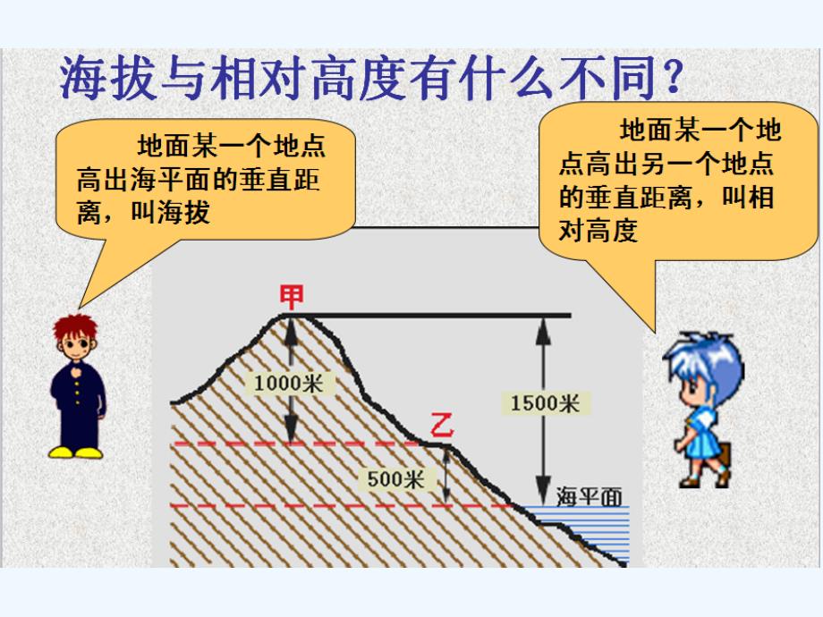 湘教版地理七年级上册2.3《世界的地形》课件5_第4页