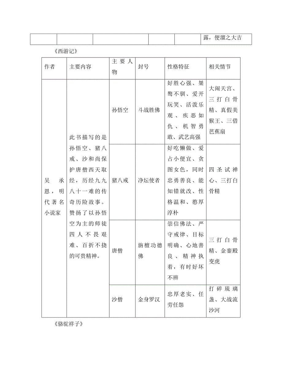 （贵阳专版）中考语文总复习 背记手册 识记7 名著导读索引（1）7至9年级名著导读（通用）_第2页