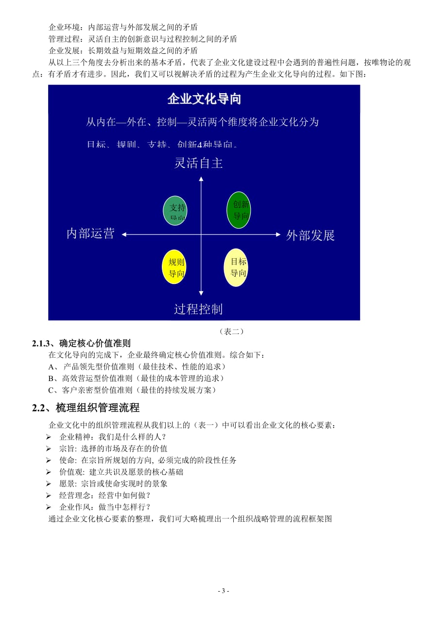 （企业文化）浅淡企业文化的建设以及人文关怀机制的建立_第3页