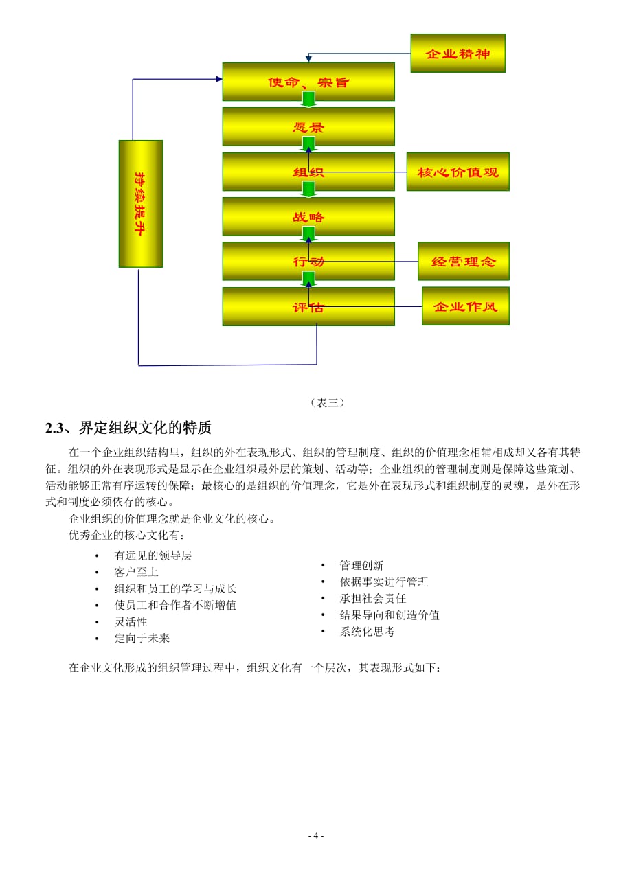 （企业文化）浅淡企业文化的建设以及人文关怀机制的建立_第4页