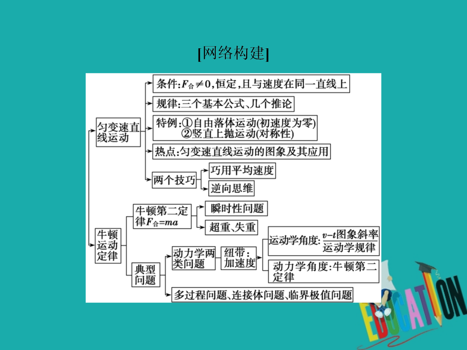 新课标2020版高考物理二轮复习专题一第2讲匀变速直线运动规律及牛顿运动定律_第2页