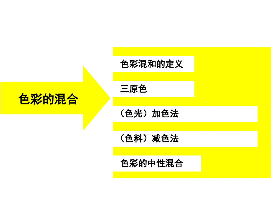 《色彩的空间混合》PPT课件.ppt_第3页