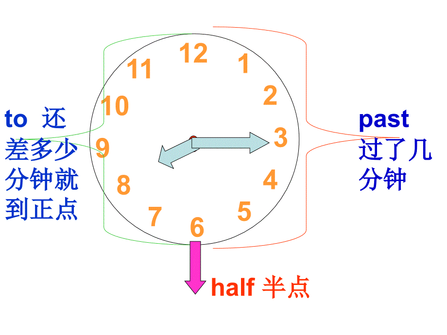 《时间两种读法》PPT课件.ppt_第1页