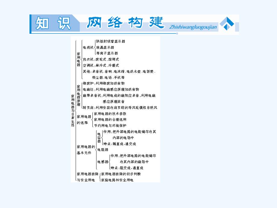 粤教版高中物理选修（1-1）第4章《家用电器与日常生活》章末归纳提升4_第2页