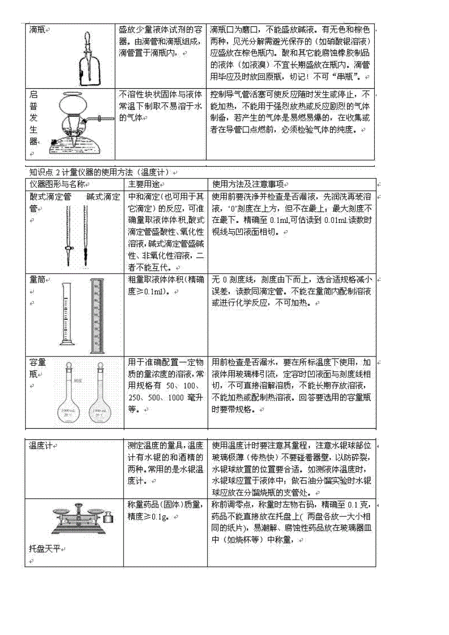 高考理综化学实验题总复习归纳汇总_第2页