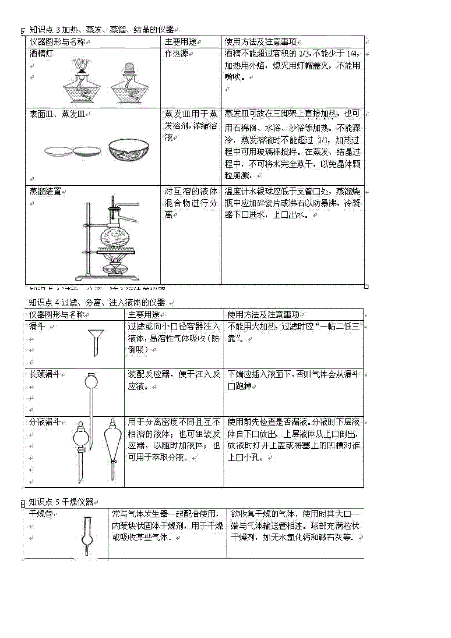 高考理综化学实验题总复习归纳汇总_第3页