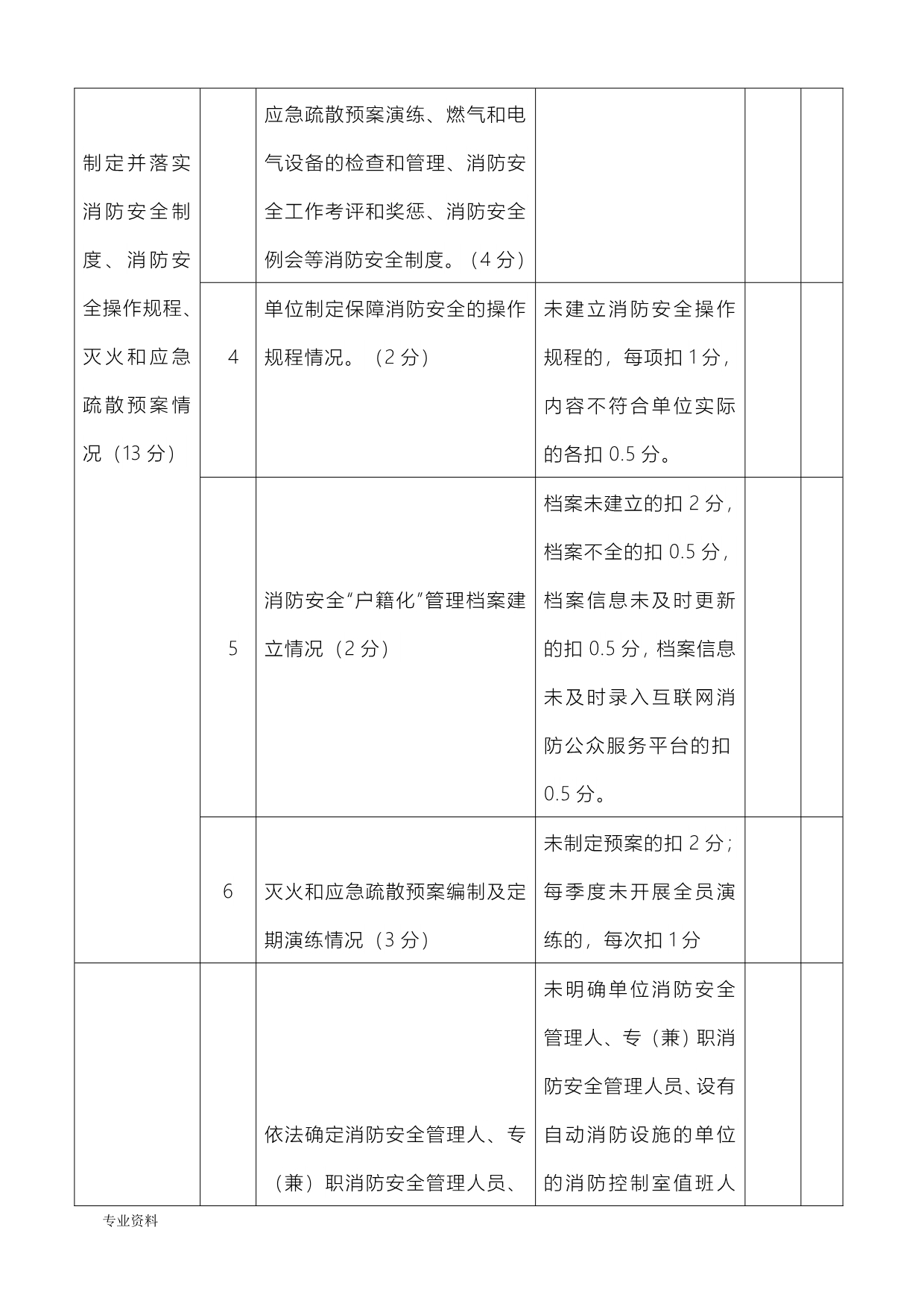 火灾高危单位消防安全评估表_第2页