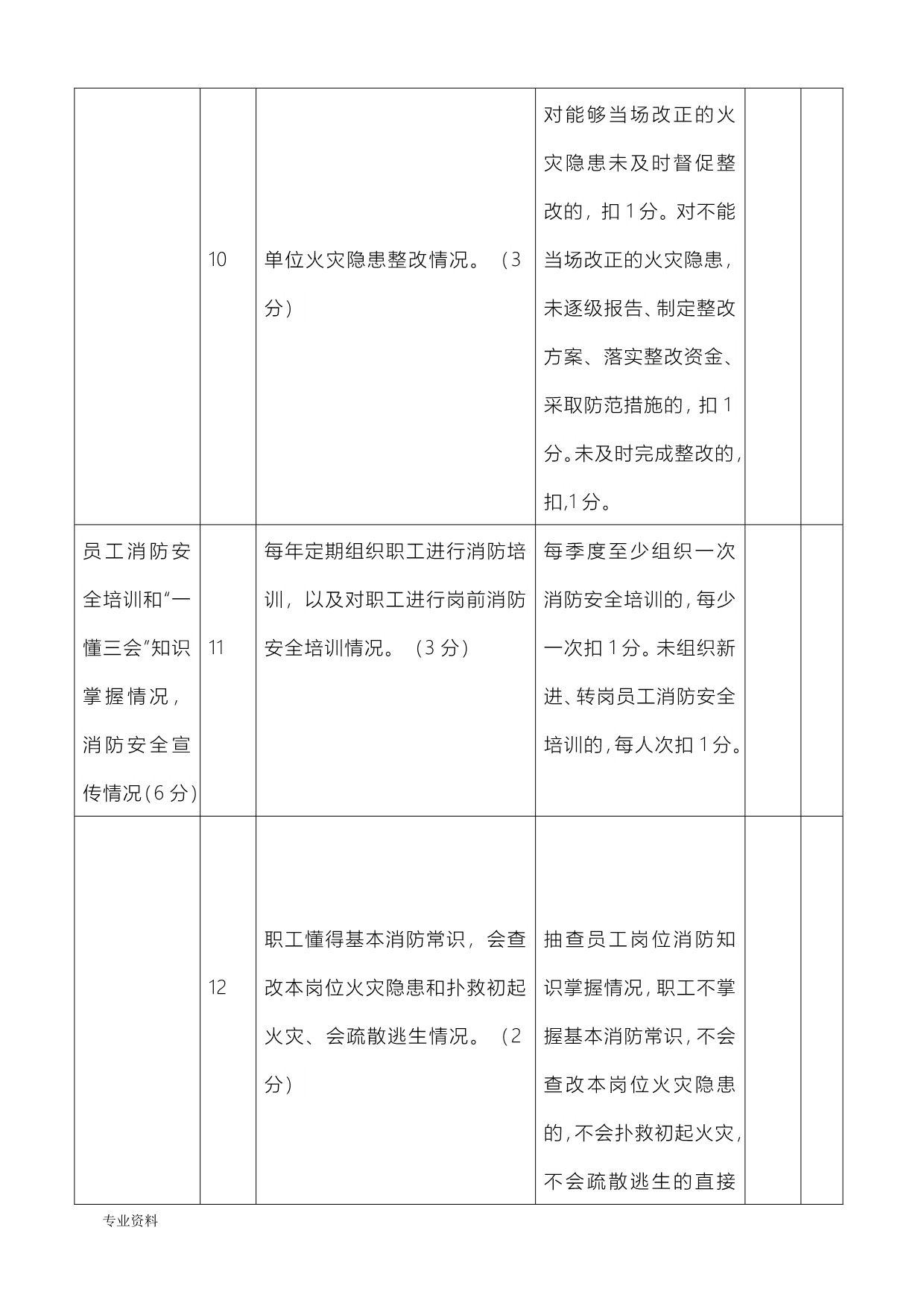 火灾高危单位消防安全评估表_第4页