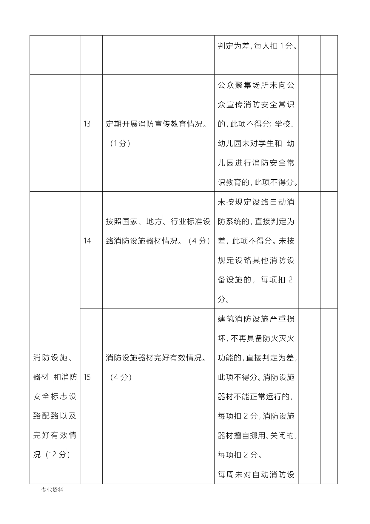 火灾高危单位消防安全评估表_第5页