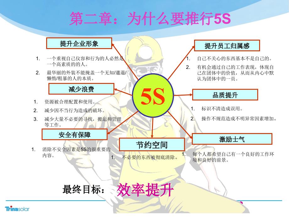 《现场5S管理》PPT课件.ppt_第3页