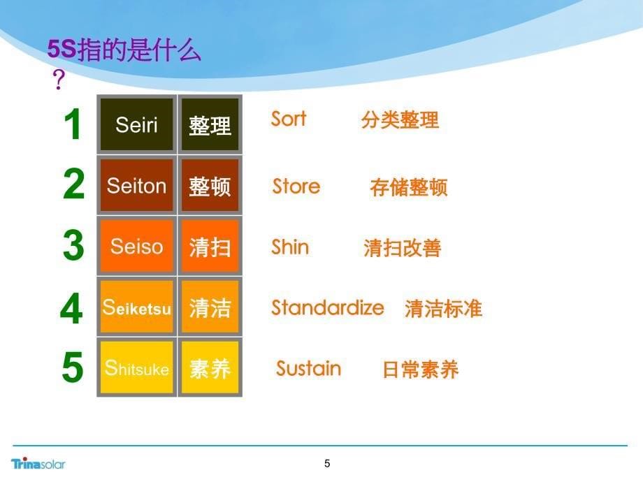 《现场5S管理》PPT课件.ppt_第5页