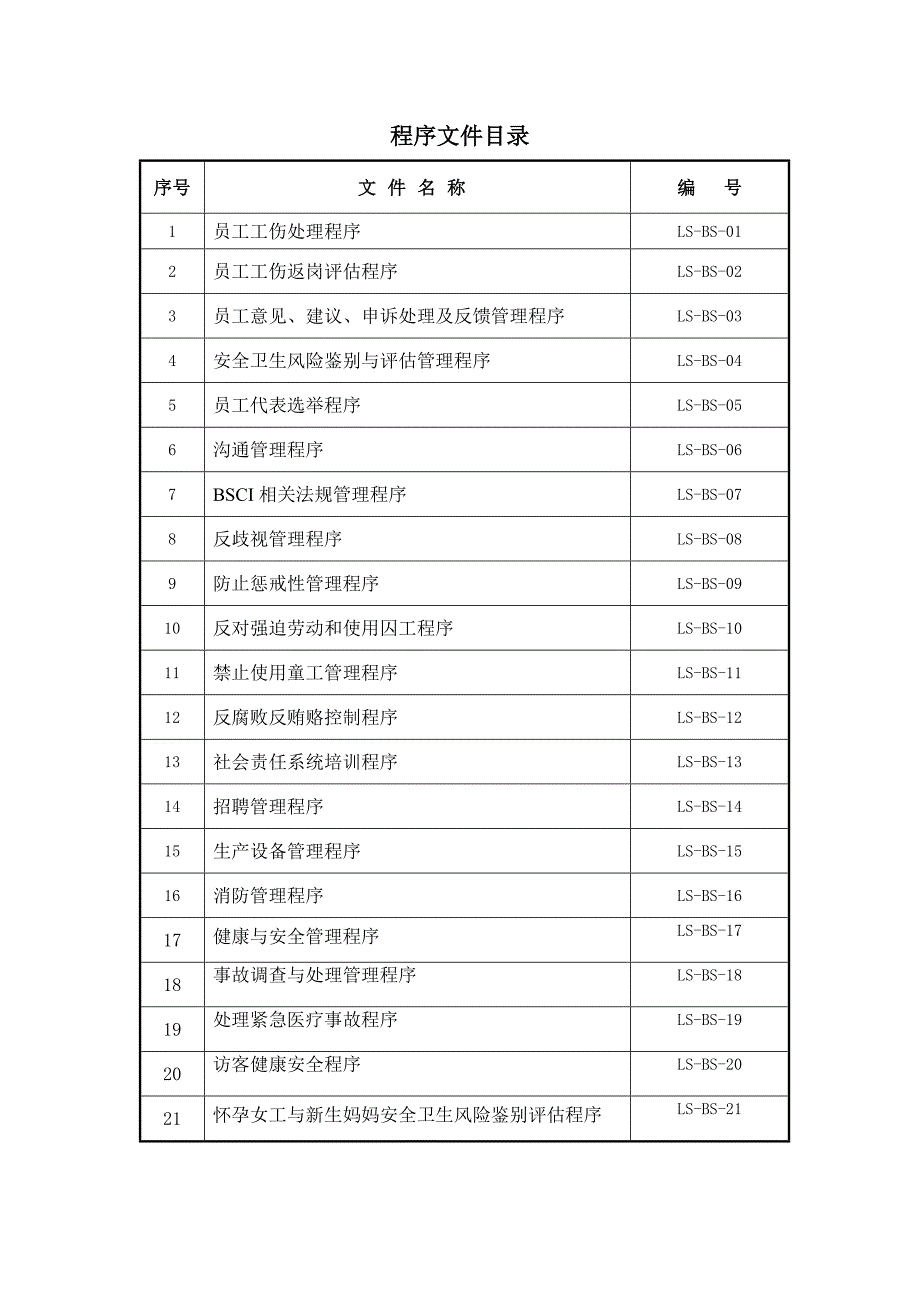 （企业管理手册）BSCI管理手册_第2页