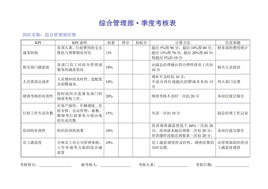 （KPI绩效考核）和兴k绩效考核_第1页