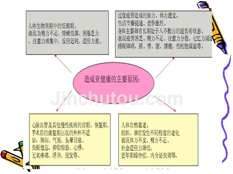 《功能性乳制品》PPT课件.ppt_第5页