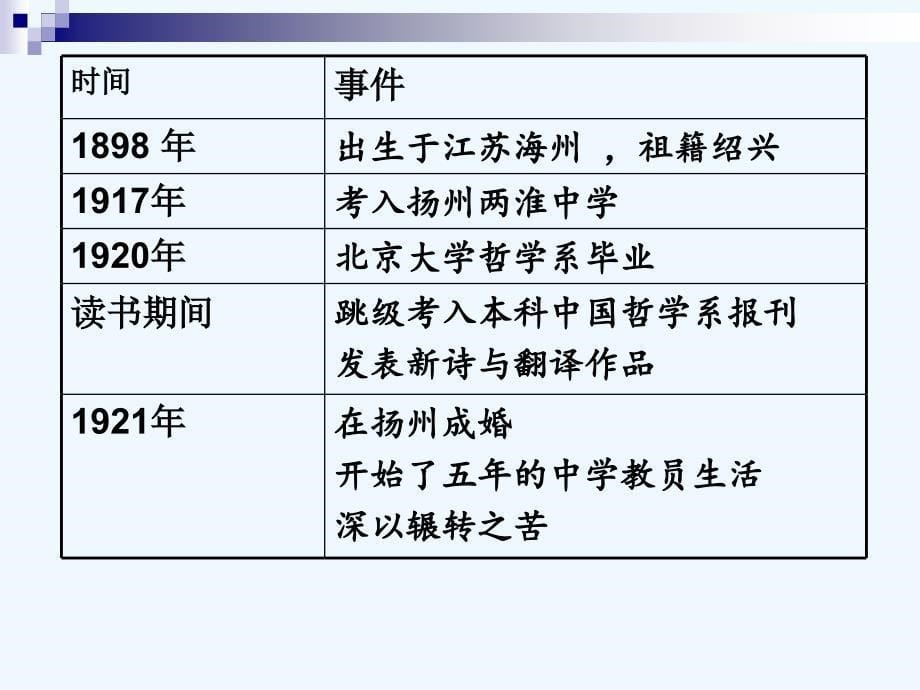 语文版中职语文（基础模块）下册第1课《荷塘月色》ppt课件1_第5页