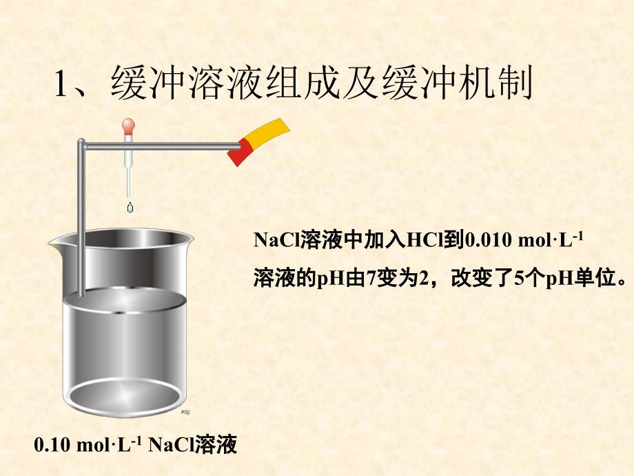 《缓冲溶液》PPT课件.ppt_第2页