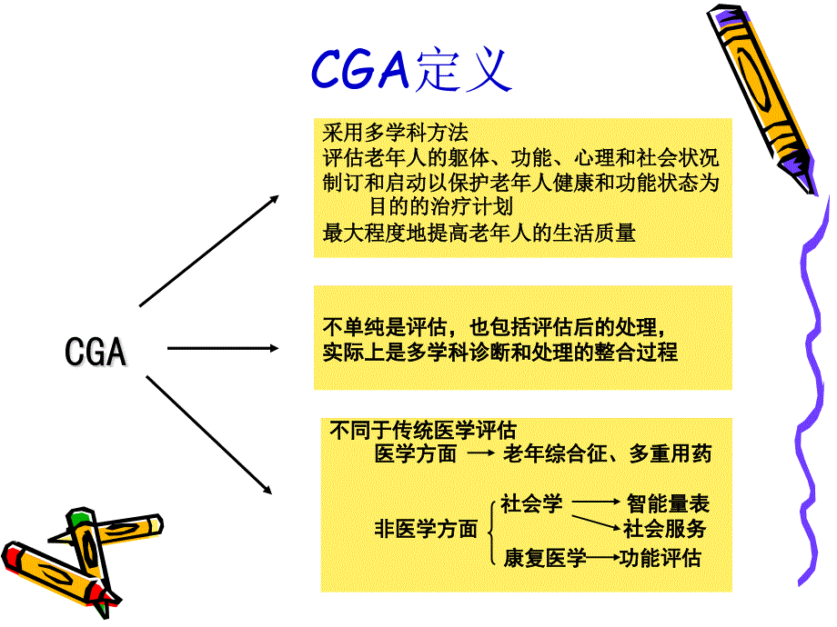 《老年综合评估r》PPT课件.ppt_第4页