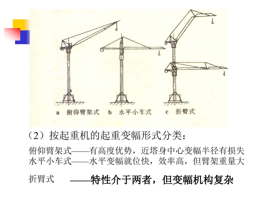 土木工程施工(下)-10垂直运输与脚手架.ppt_第3页