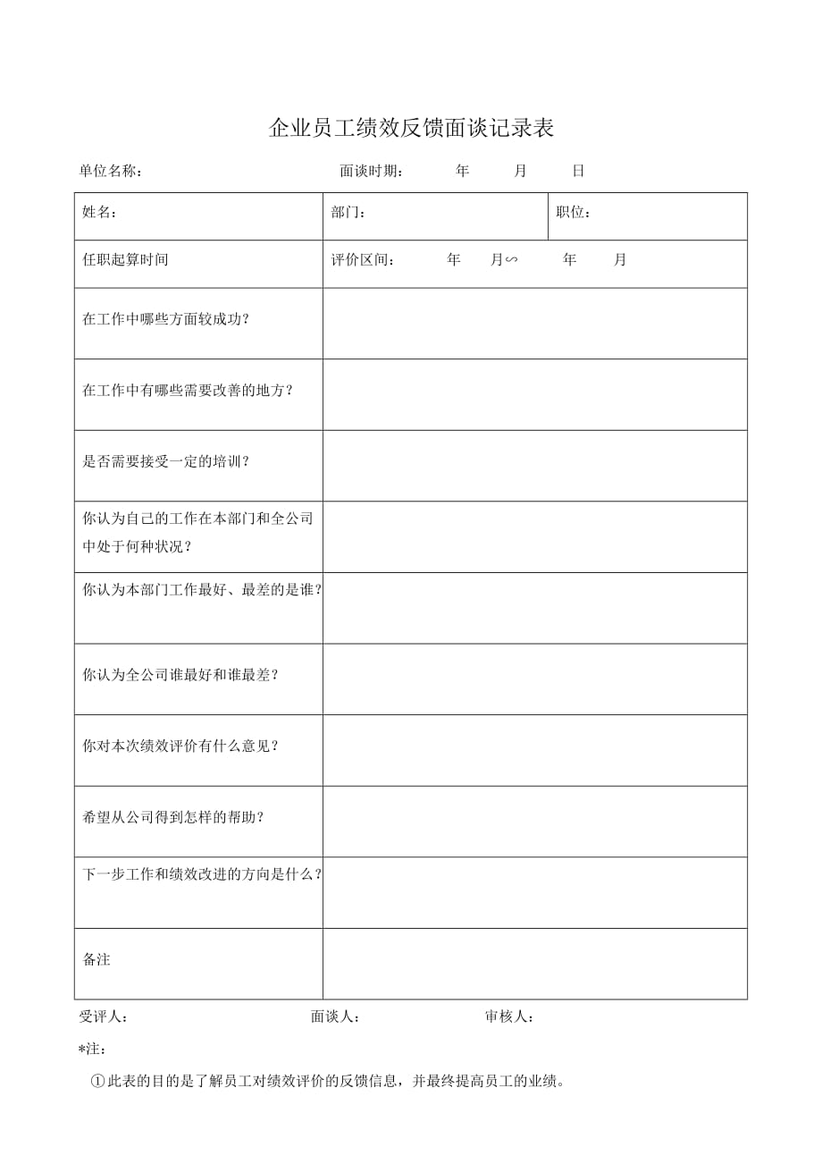 （企业管理套表）苏州利德纺织机件有限公司员工绩效考评指标表_第4页