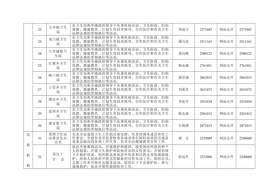 （岗位职责）机构职能登记表机构职能登记表_第5页