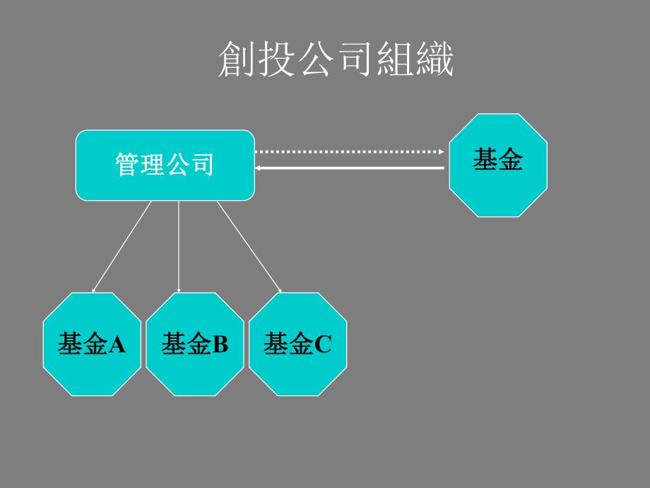 【课件】_投資公司如何作投資評估_第4页