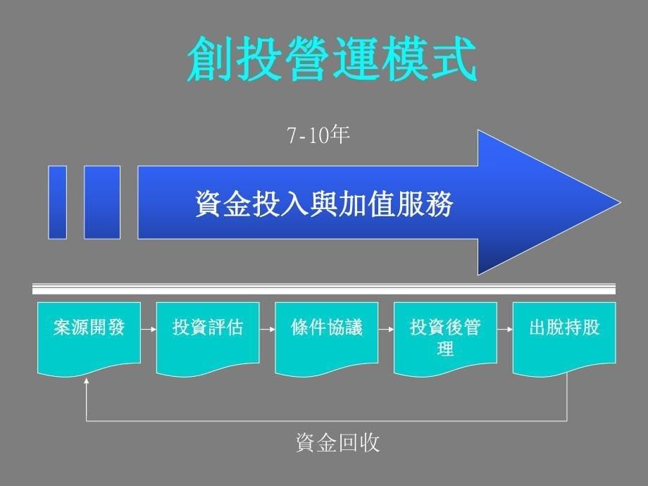 【课件】_投資公司如何作投資評估_第5页