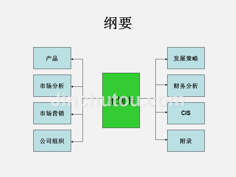 【项目分析】_三绿集团系列产品之草香鸡商业计划书_第4页