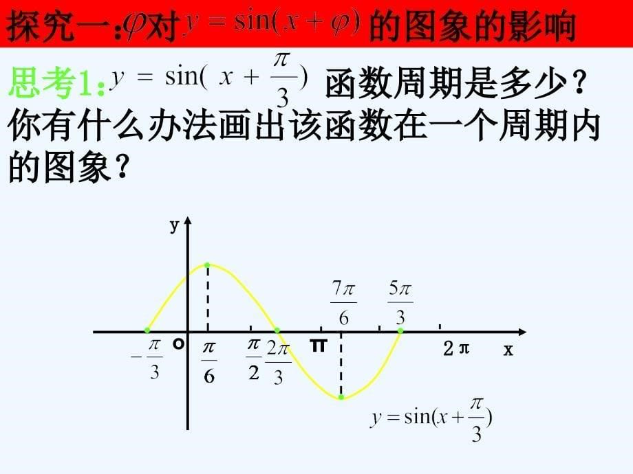 新人教A版高中数学必修四 1.5.1《函数y=asin(ωx+ψ)的图像》课件_第5页