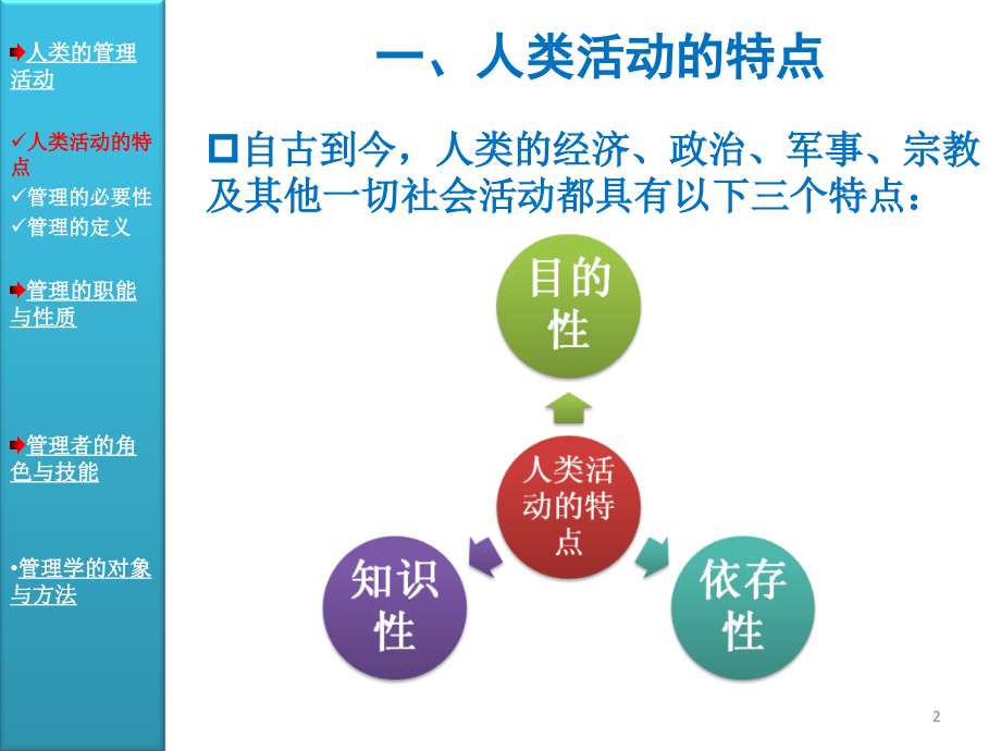 《管理学原理与方法》第6版课件.ppt_第2页