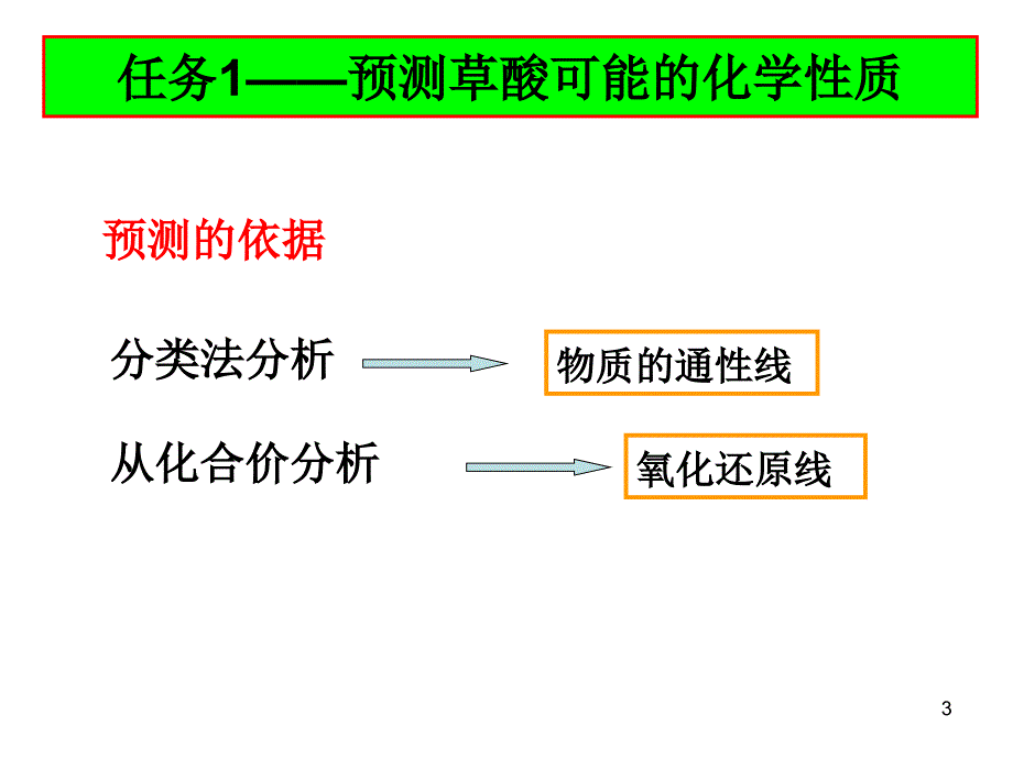 《探究草酸的性质》PPT课件.ppt_第3页