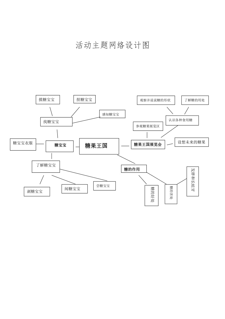 幼儿园糖宝宝活动设计说明_第4页